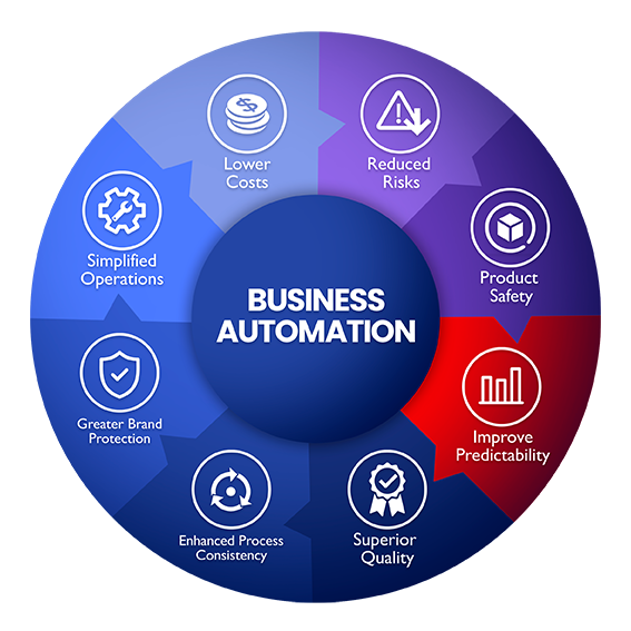 Ignite the Power of Efficiency: Elevate Your Business with Workflow Automation Service